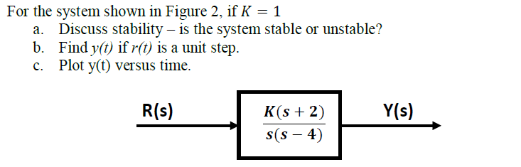 Solved For the system shown in Figure 2, if K 1 a. Discuss | Chegg.com