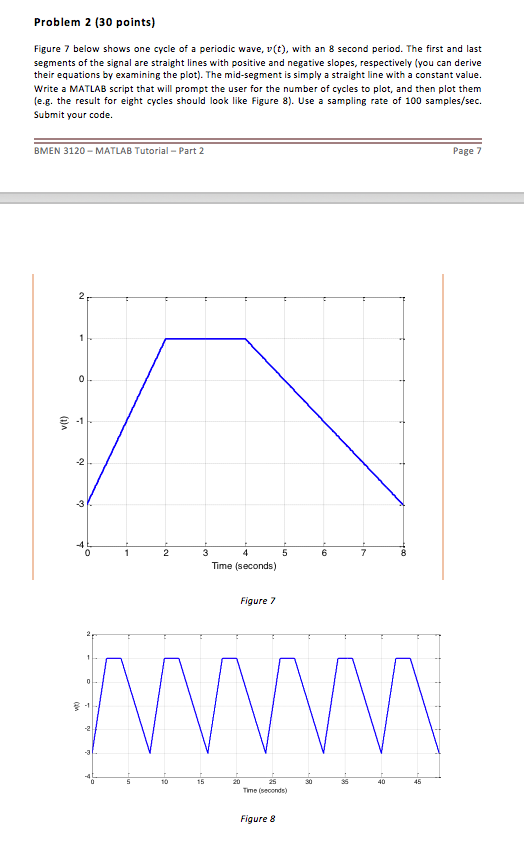 Solved Figure 7 below shows one cycle of a periodic wave, | Chegg.com