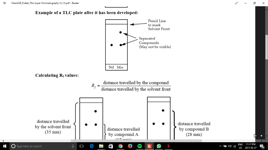Solved E Chem230 Prelab Thin Layer Chromatography (1)