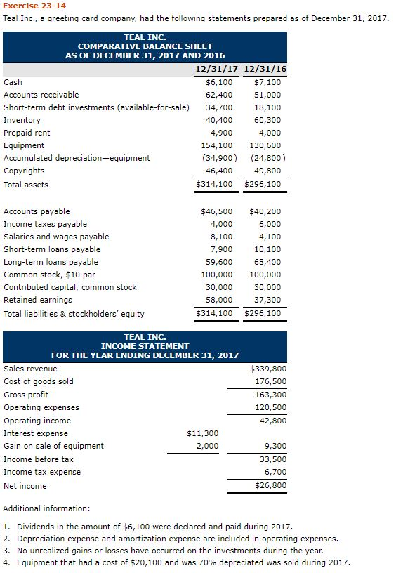 Solved Exercise 23-14 Teal Inc., a greeting card company, | Chegg.com
