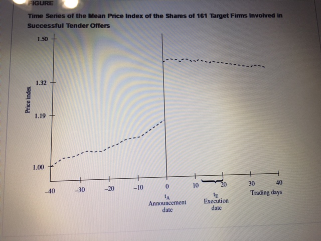 Solved Problem 10 Suppose In Figure 5 3 On Page 172 That Chegg Solved Problem 10 Suppose In Figure 5 3 On Page 172 That Chegg