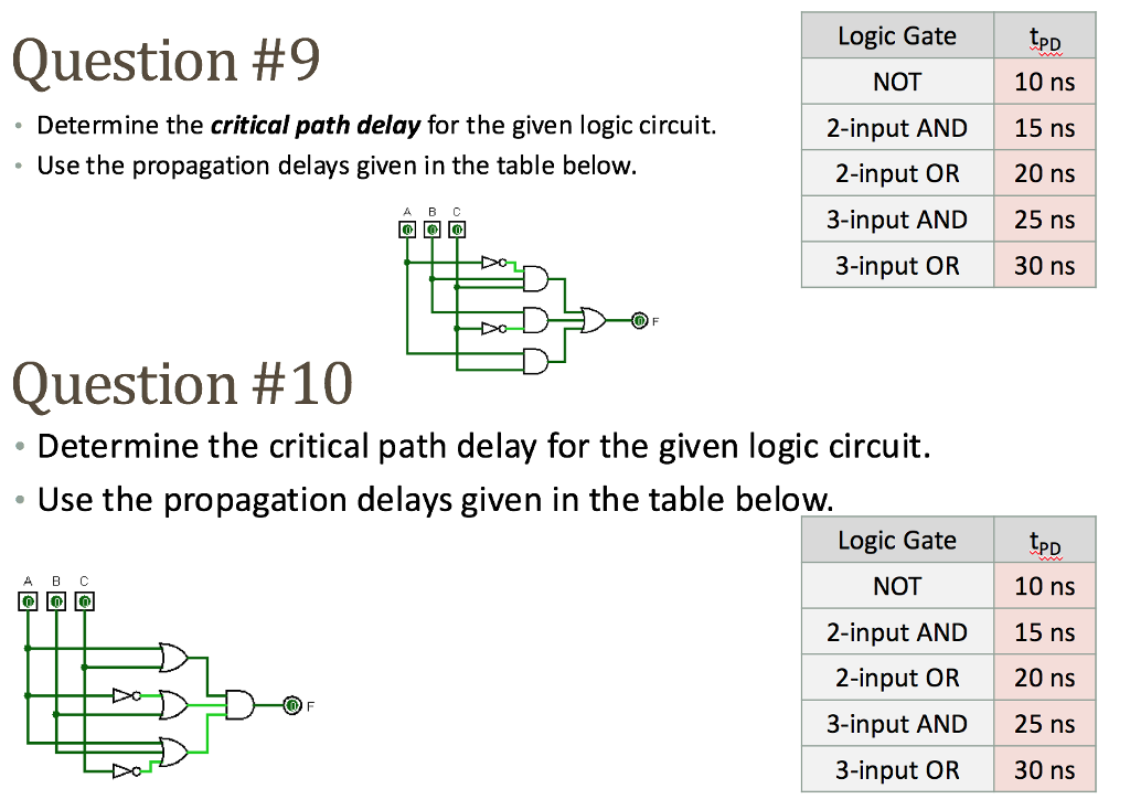 Circuit Delay Calculation From Logic Diagram