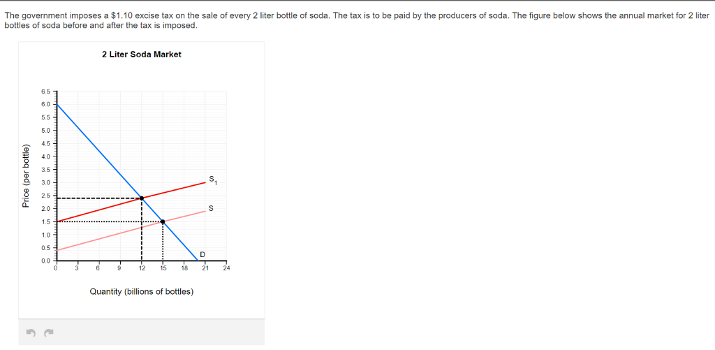 Solved a. Before the tax is imposed, the equilibrium price