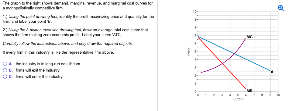 Relationship Between Price And Marginal Revenue Monopolistically Competitive