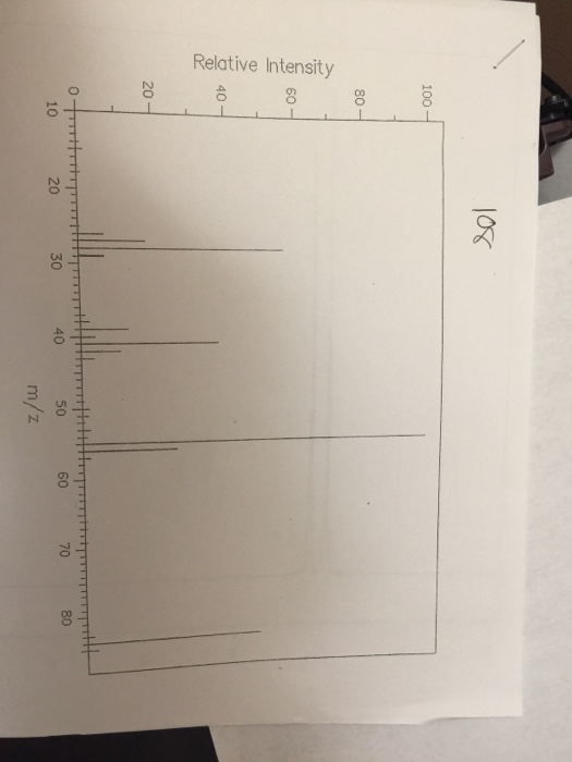 Solved Identification of an unknown compound Needed:Draw the | Chegg.com