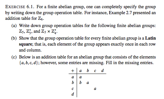 Solved For A Finite Abelian Group One Can Completely