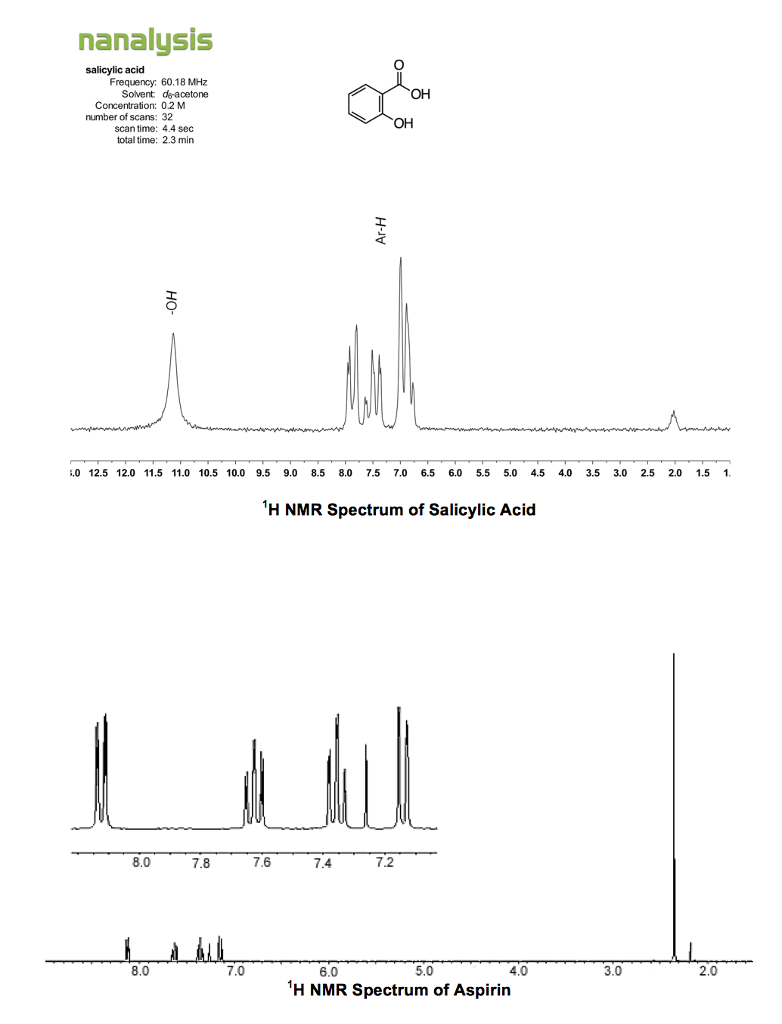 Solved Interpret the 1H NMR of aspirin. Report integration,