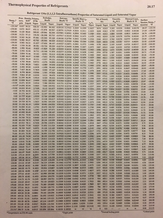 Solved R-134a 1000 Reference statee 400 100 10 Properties | Chegg.com