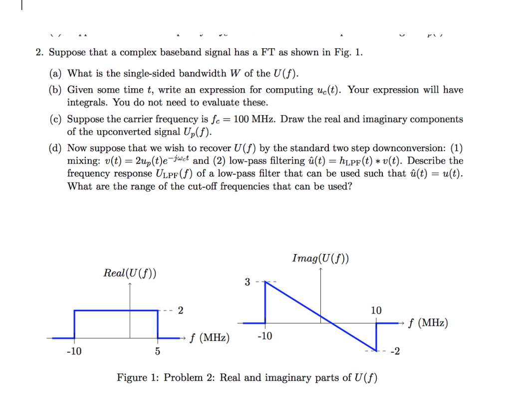 Solved Suppose that a complex baseband signal has a FT as | Chegg.com