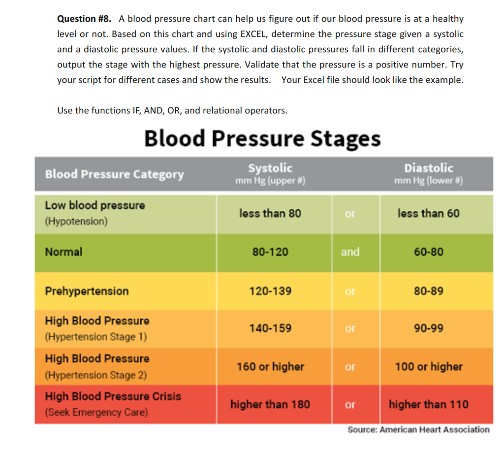 how to chart blood pressures in excel