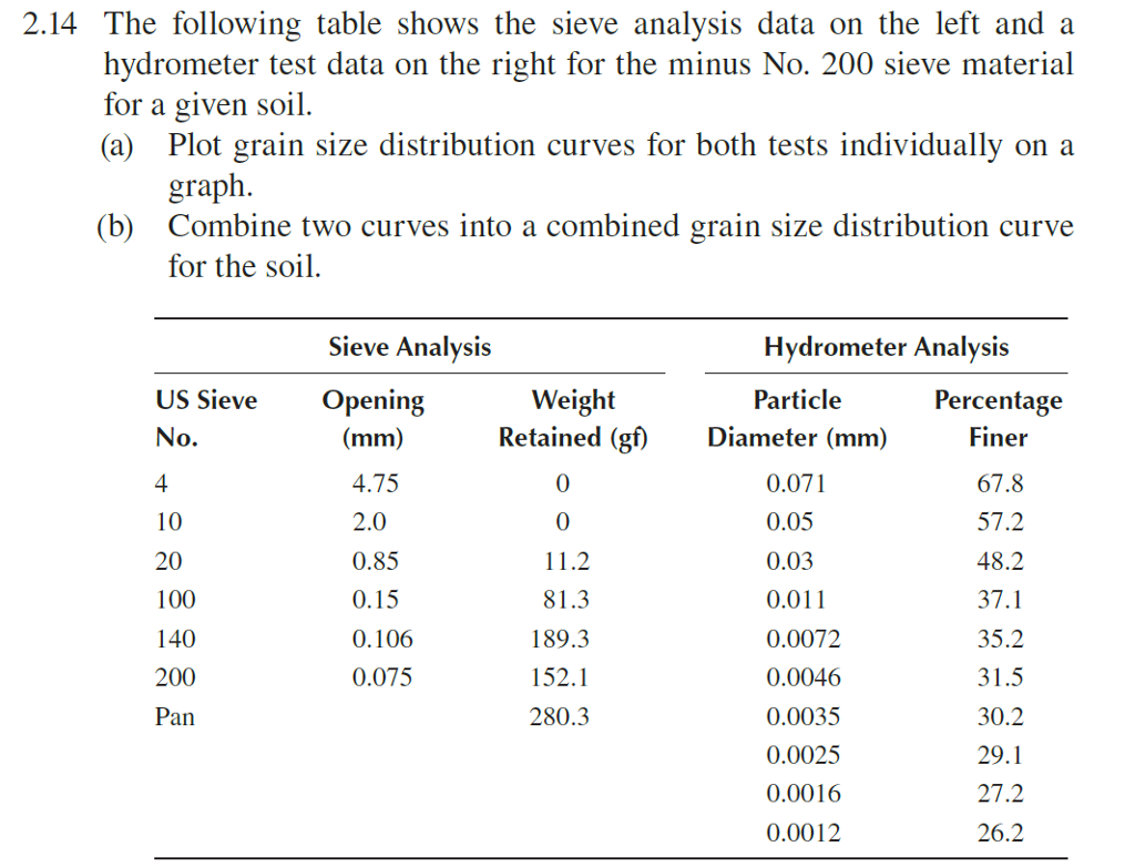 Civil Engineering Archive January 25, 2018