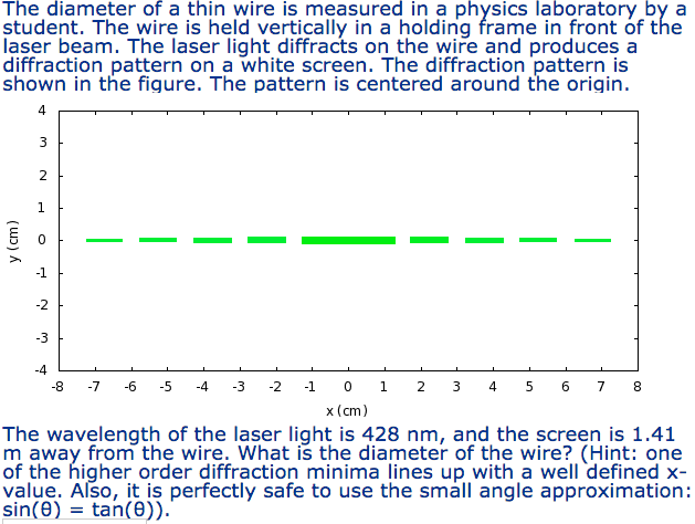 Solved The diameter of a thin wire is measured in a physics | Chegg.com
