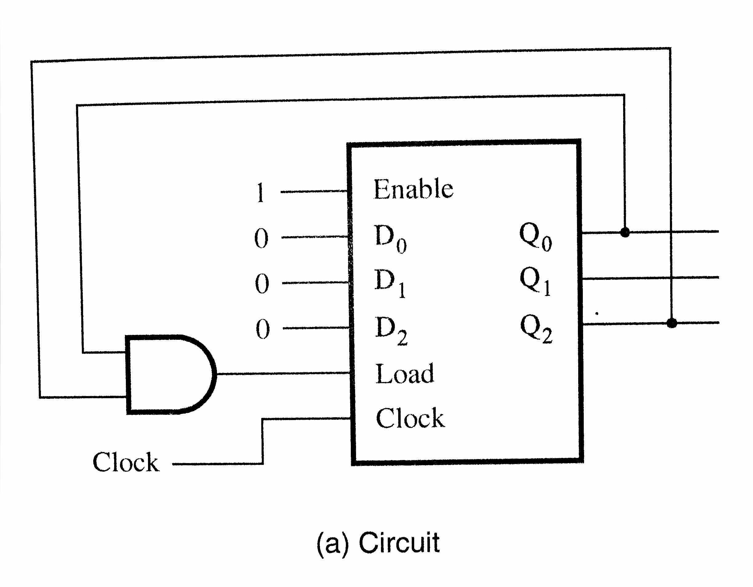 Solved Draw the circuit for a mod-10 counter (also known as | Chegg.com