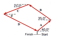 a sailboat race course consists of four legs