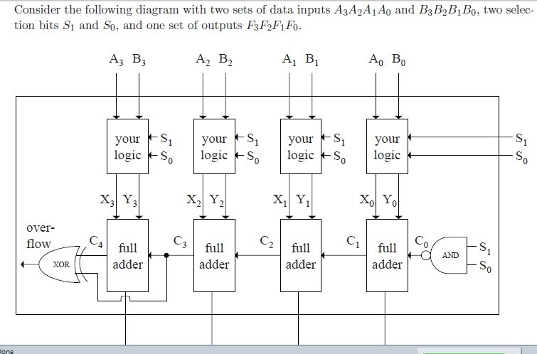 Solved Consider the following four ALU operations: Specify | Chegg.com