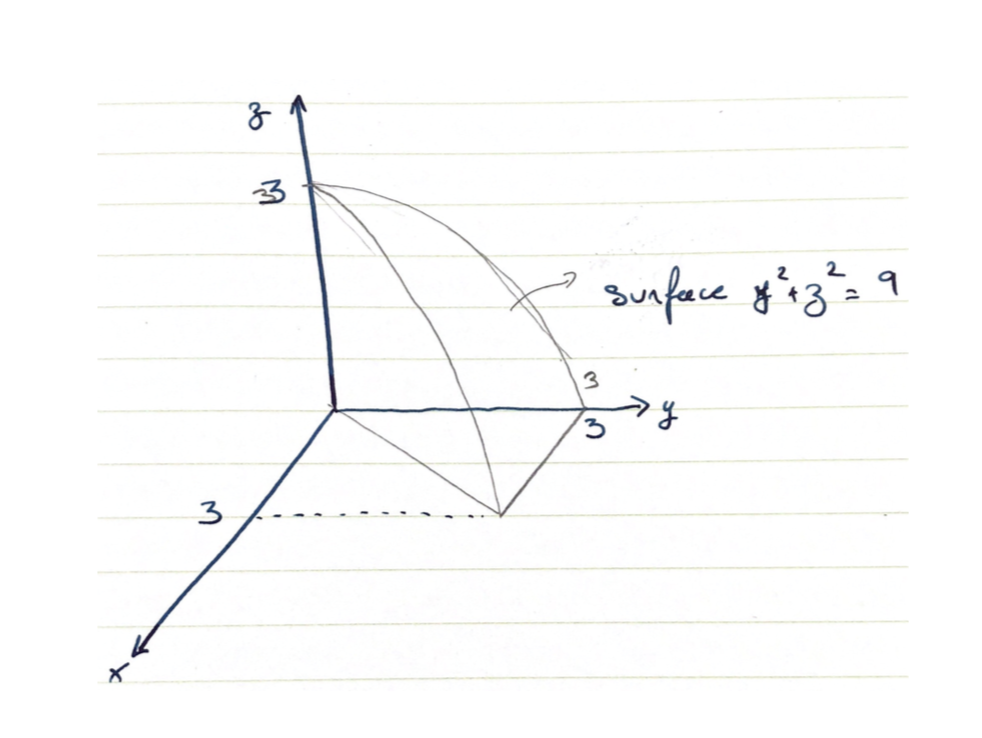 Solved (4) Let E be the domain shown in Figure -right. Let | Chegg.com