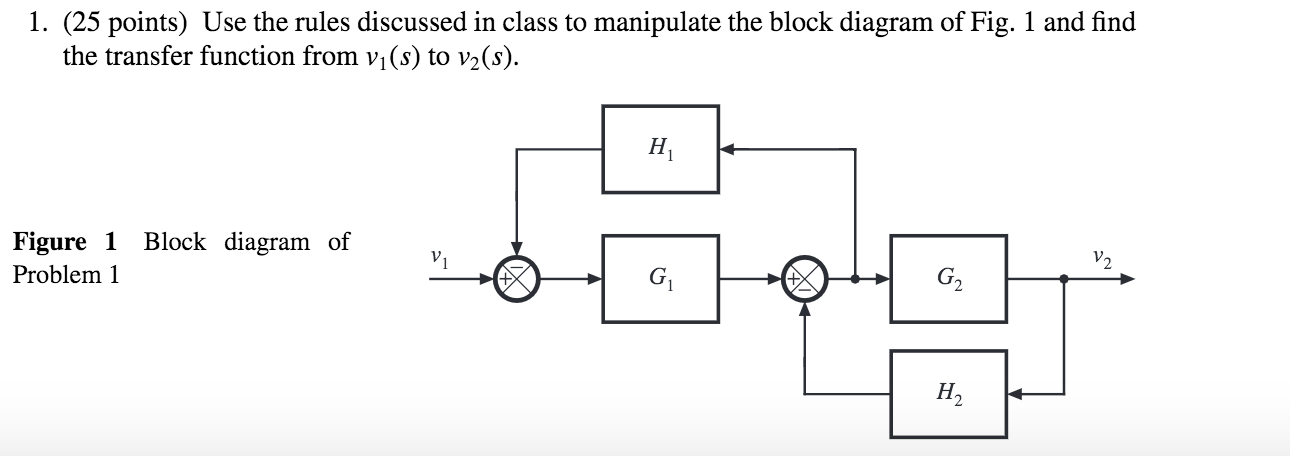 Solved Use the rules discussed in class( to manipulate the | Chegg.com