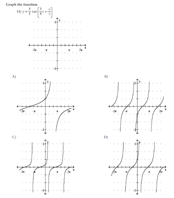 Solved Graph the function. x 21 A) B) 2n 2t C) D) 2n 2x | Chegg.com