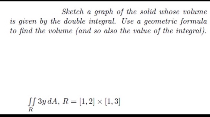 Solved Sketch a graph of the solid whose volume is given by | Chegg.com
