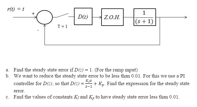 Solved Find the steady state error if D(z) = 1. (For the | Chegg.com