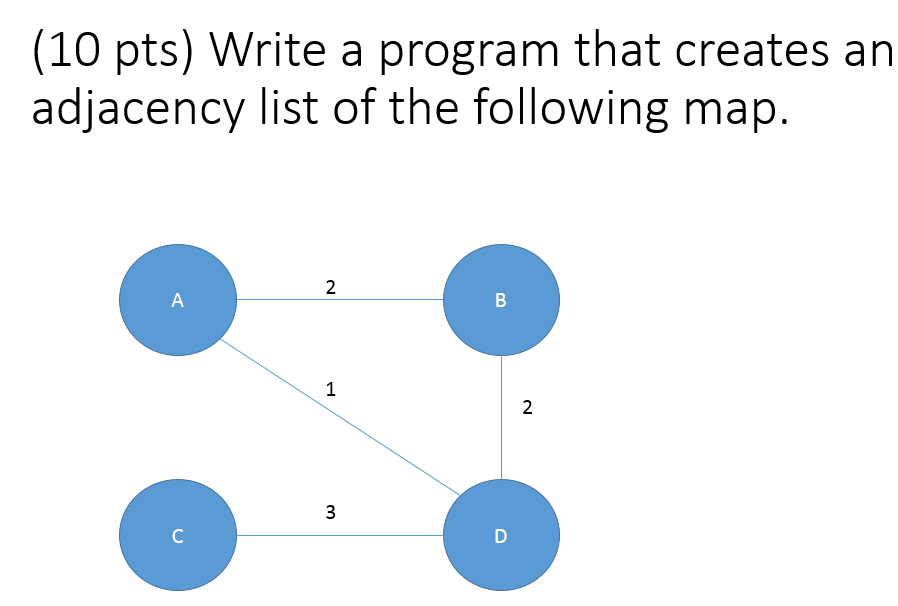 assignment makes integer from pointer without a cast meaning