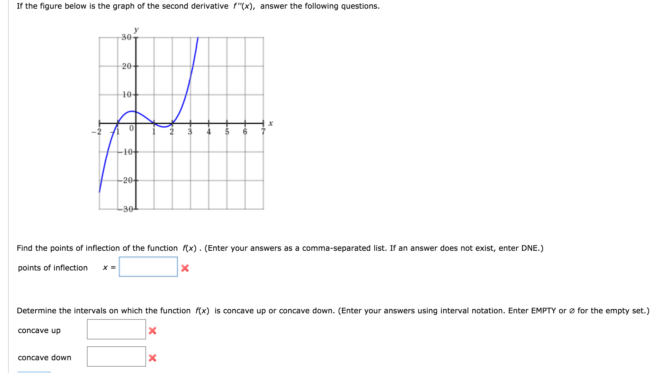 Solved If the figure below is the graph of the second | Chegg.com