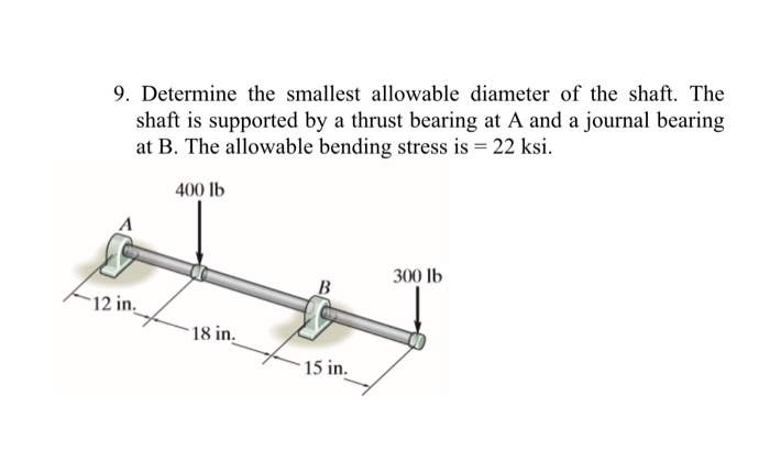 Solved: Determine The Smallest Allowable Diameter Of The S&hellip; | Chegg.com