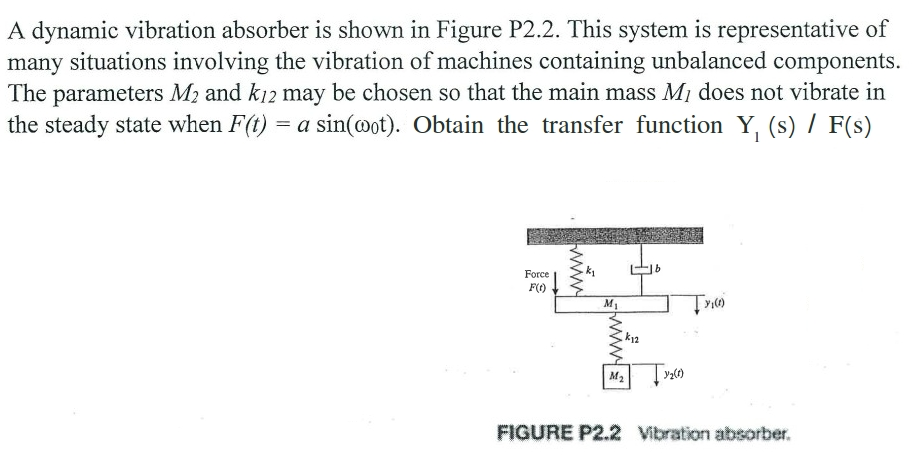 Solved A Dynamic Vibration Absorber Is Shown In Figure P2.2. | Chegg.com