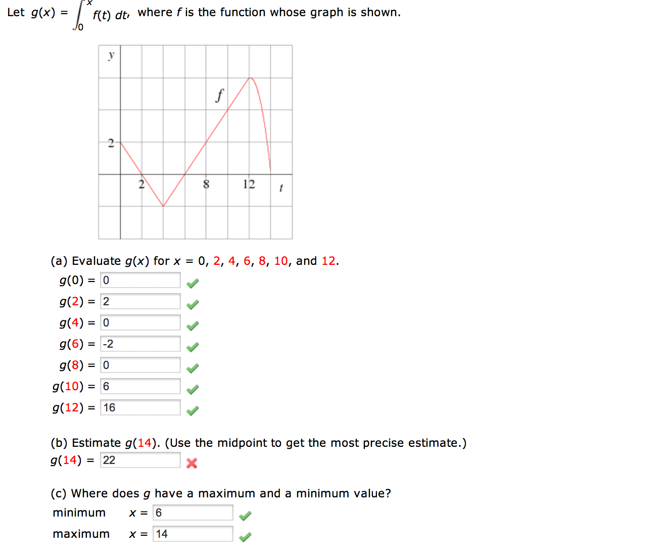 Solved Let G X F T Dt Where F Is The Function Whose Chegg Com