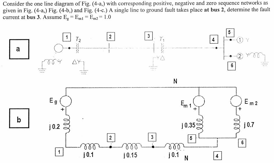 Solved Consider the one line diagram of Fig. (4-a,) with | Chegg.com