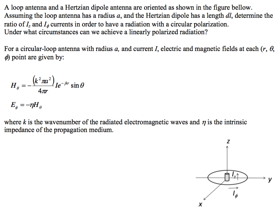 A loop antenna and a Hertzian dipole antenna are | Chegg.com