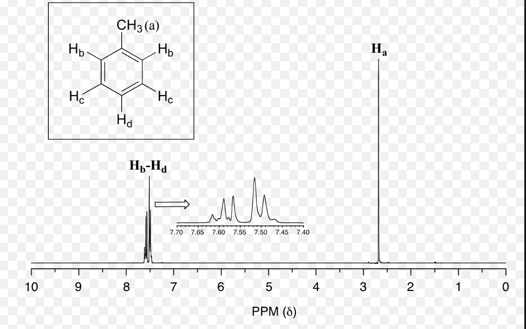 Toluene Nmr