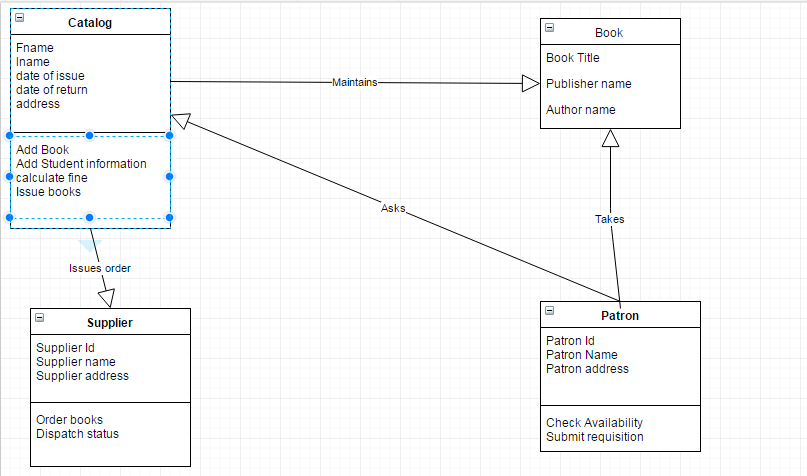 Valid Patron Validate member Issues Books Returns | Chegg.com