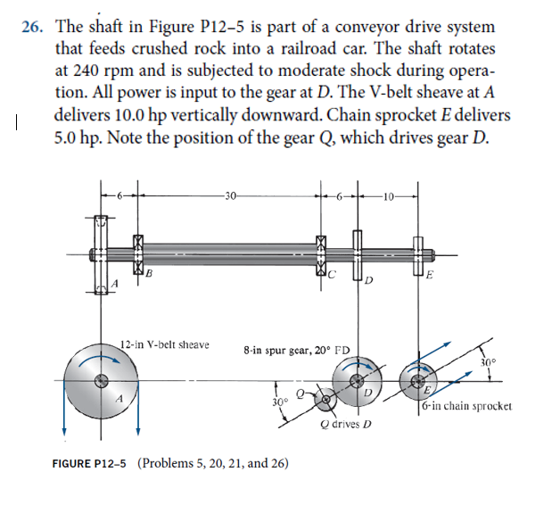 Solved 26. The shaft in Figure P12-5 is part of a conveyor | Chegg.com