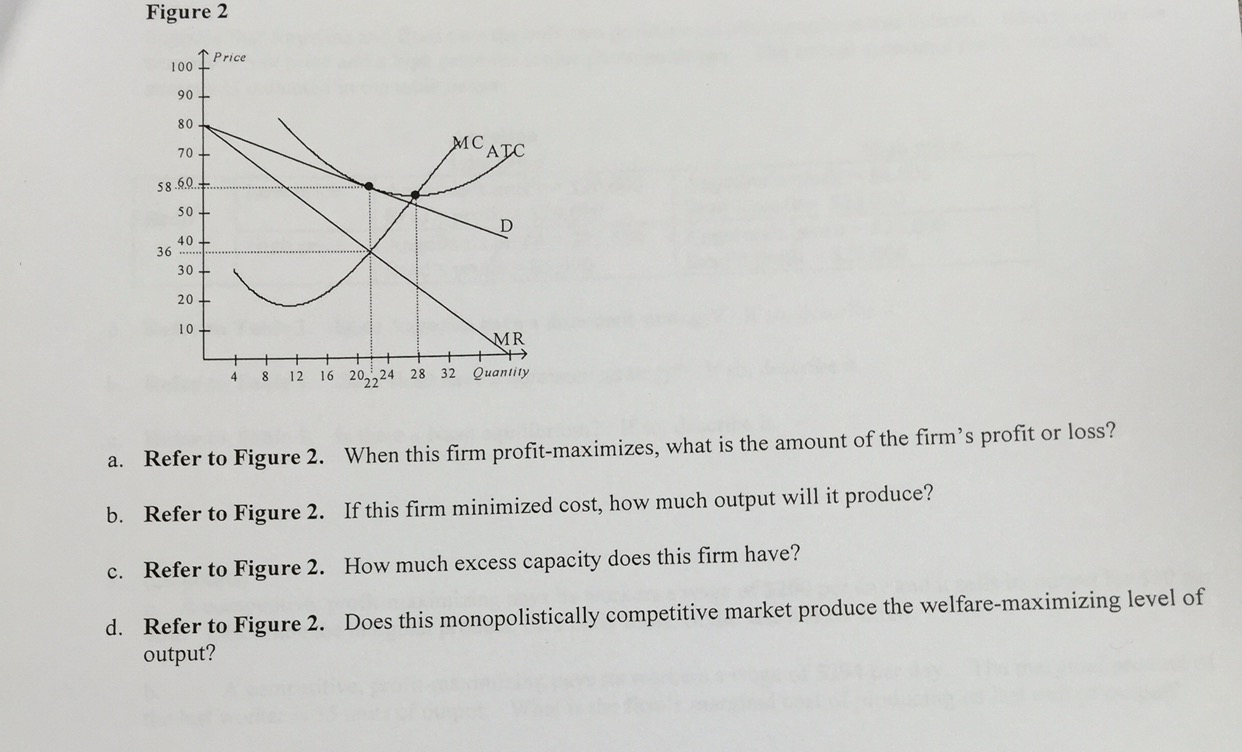 When this firm profit-maximizes, what is the amount | Chegg.com