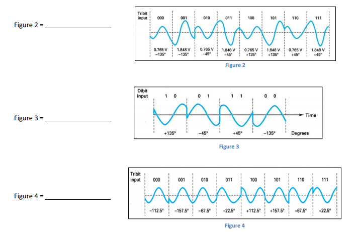 Solved What type of modulation is shown in the following | Chegg.com