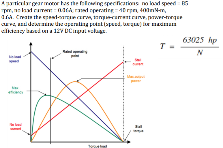 Solved A particular gear motor has the following