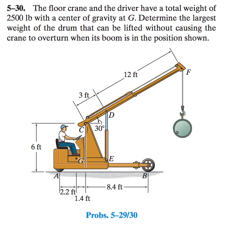 Solved The floor crane and the driver have a total weight of
