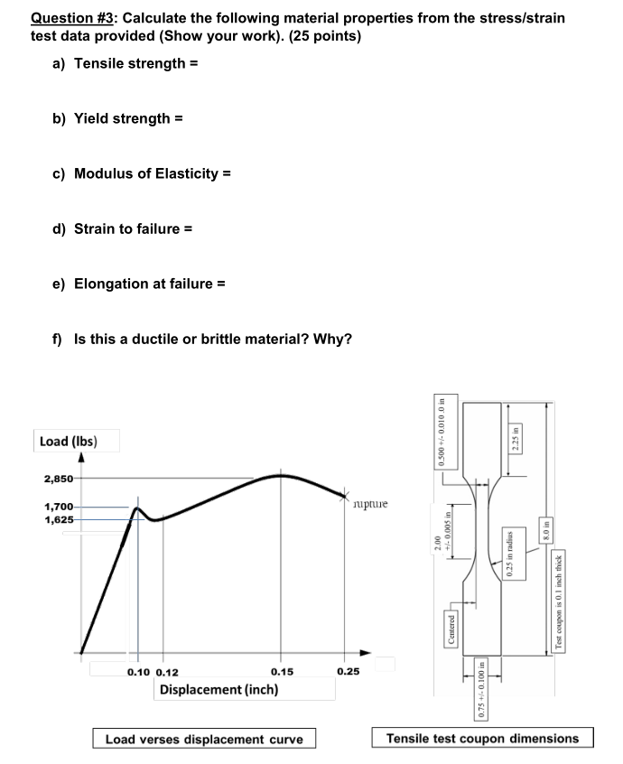Calculate the following material properties from the