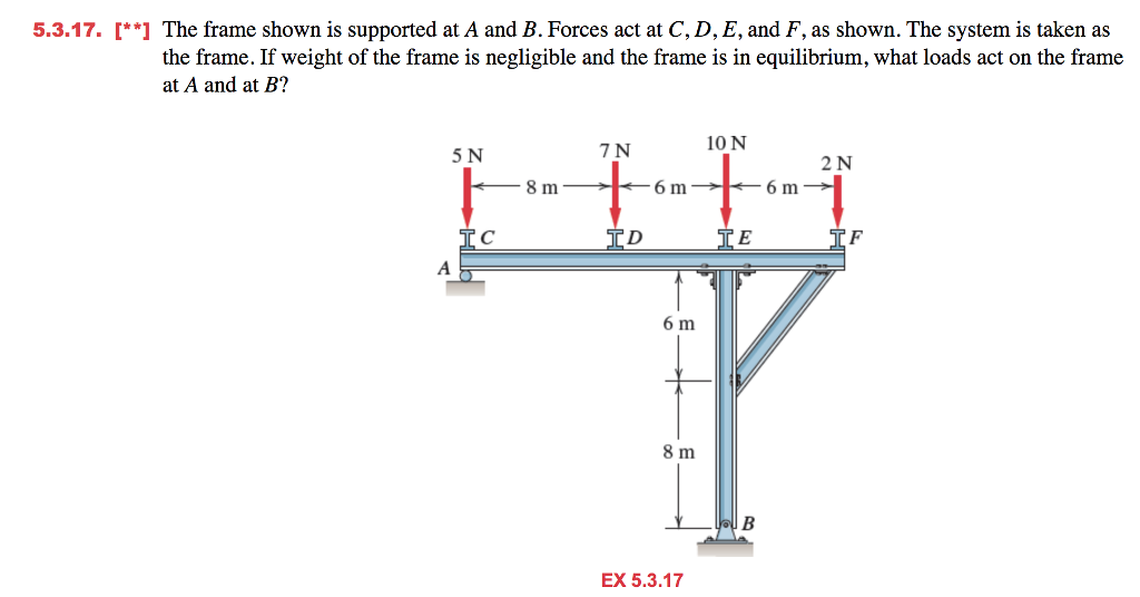 Solved 5.3.17.*"1 The frame shown is supported at A and B. | Chegg.com