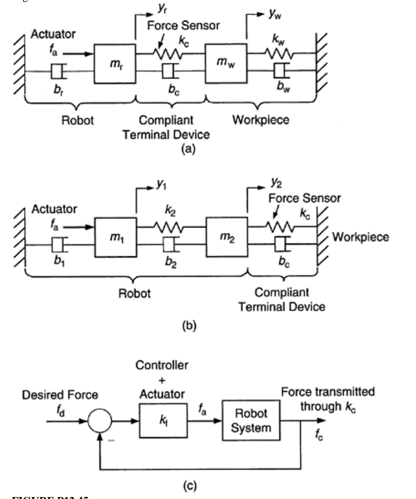 12.45 An interesting issue of force feedback control