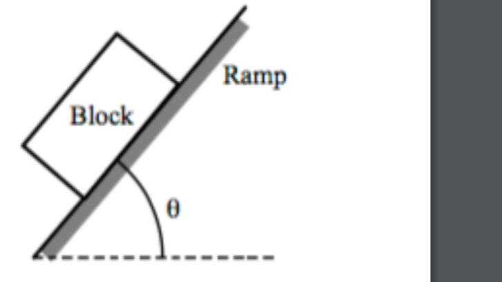 Block On A Ramp Free Body Diagram