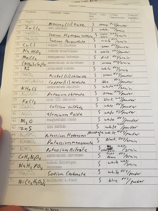 Solved Observations of Compounds Report Sheet The following | Chegg.com