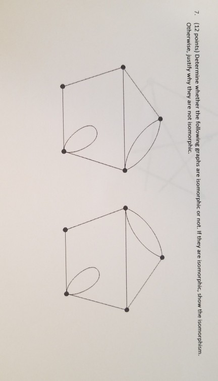 Solved (12 points) Determine whether the following graphs | Chegg.com