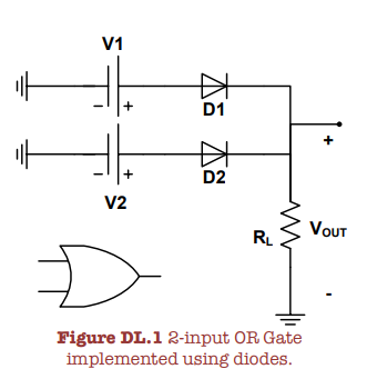 Solved b. Using Pspice simulate a 3-input OR gate (see | Chegg.com