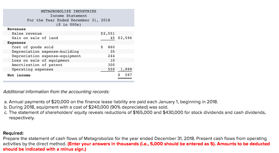 Solved Comparative balance sheets for 2018 and 2017 and a | Chegg.com