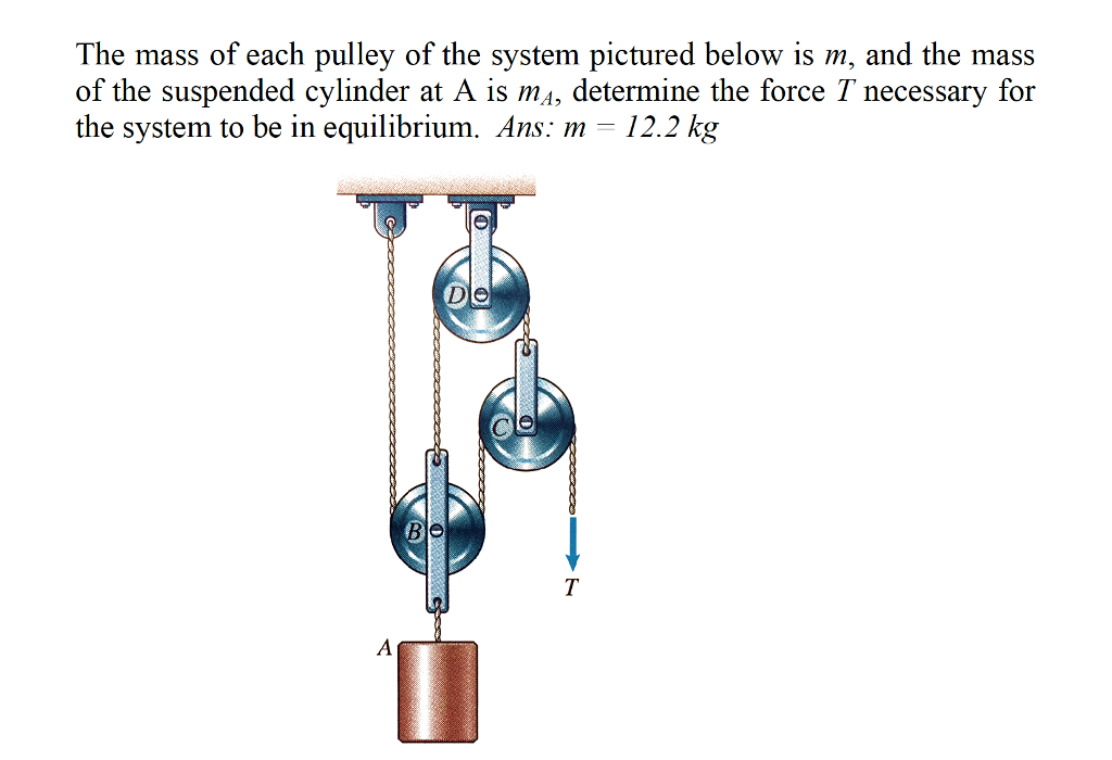 Solved The mass of each pulley of the system pictured below | Chegg.com