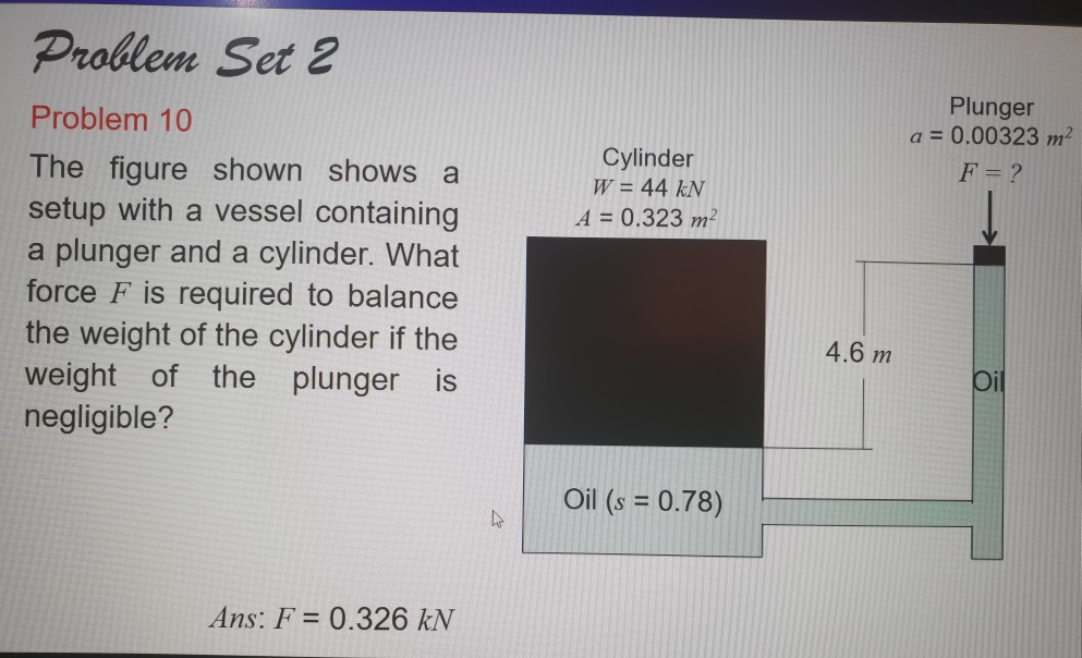 Solved Problem Set 2 Problem 10 The Figure Shown Shows A | Chegg.com