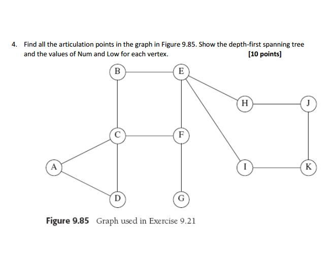 Solved Find All The Articulation Points In The Graph In | Chegg.com