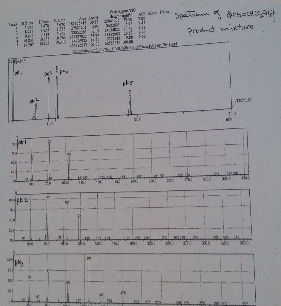 Solved 1. Refer to the GC/MS spectrum for the following | Chegg.com